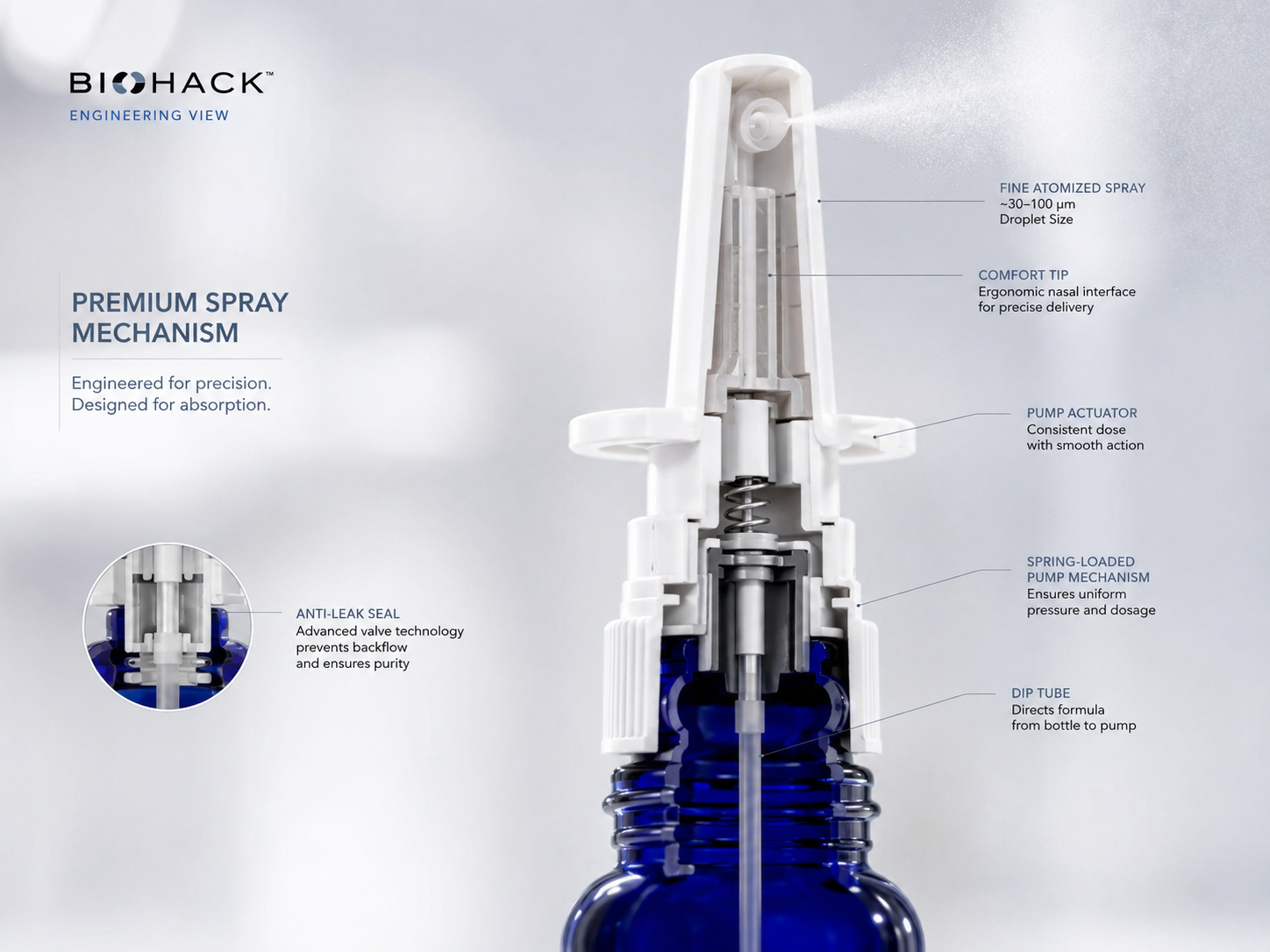 Mecanism pompă spray BioHack